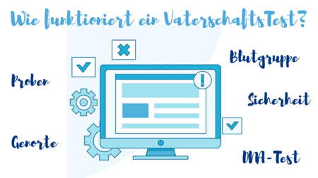 Wie funktioniert ein Vaterschaftstest Wie funktioniert ein Vaterschaftstest